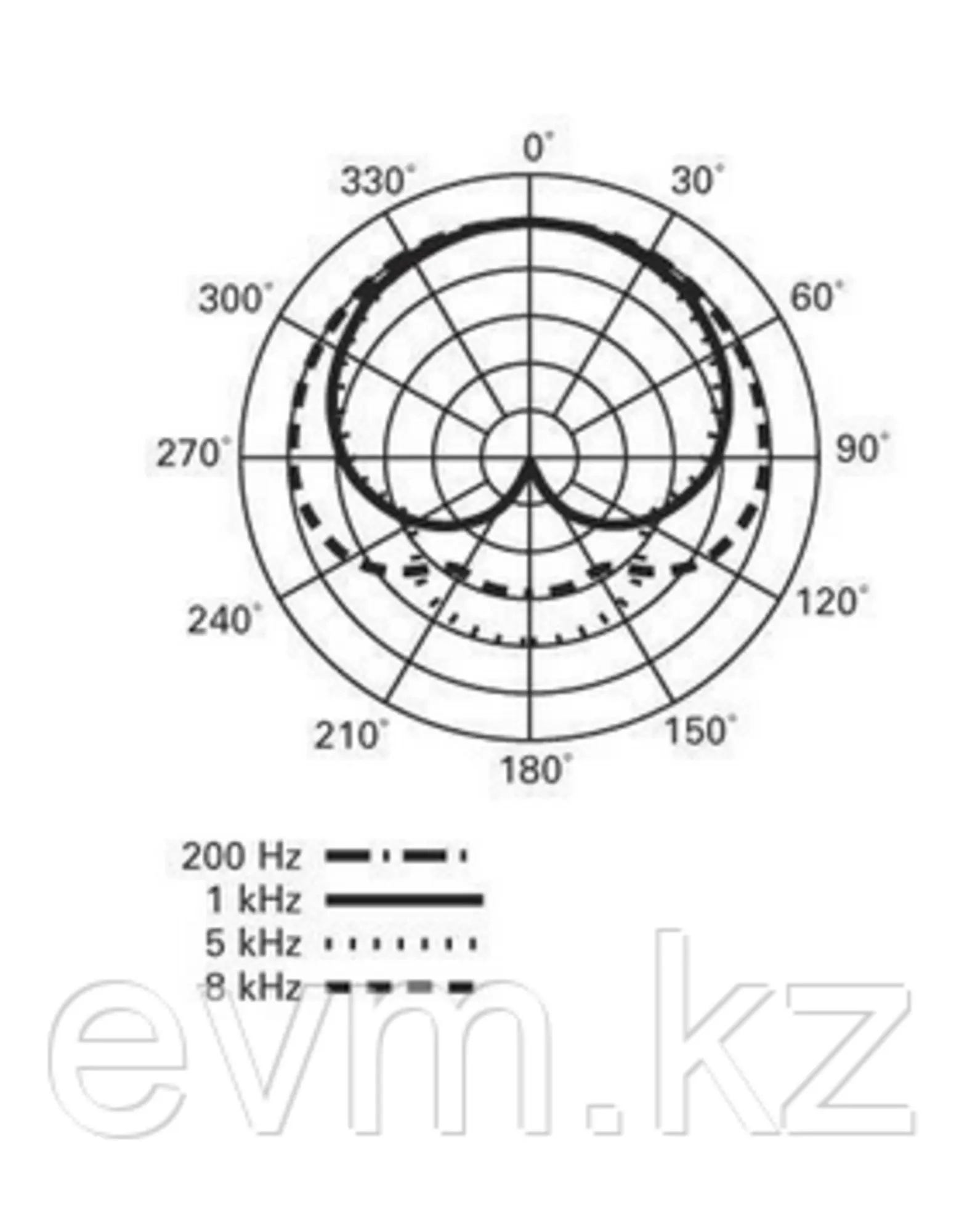 Микрофон Audio-Technica AT2050 (2 / 2)