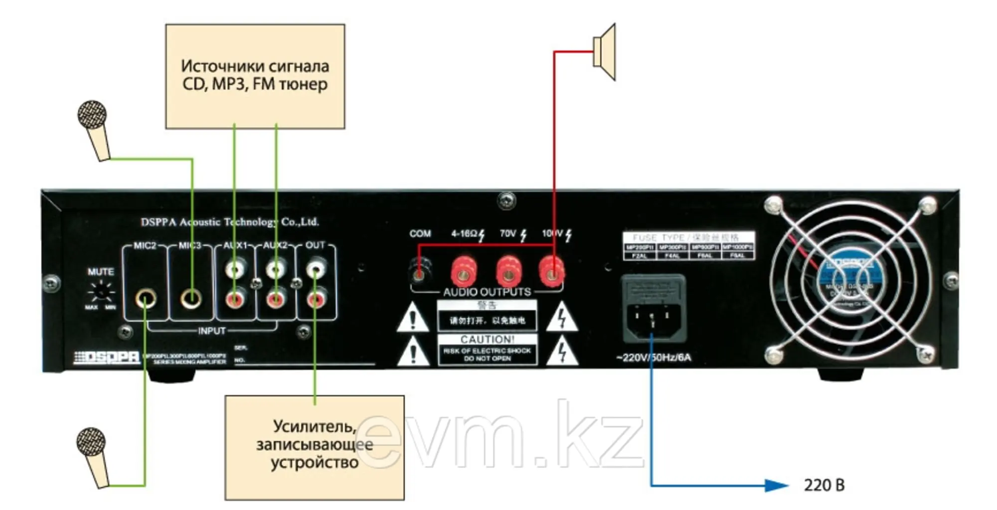 Усилитель DSPPA MP1000PIII, 350 Вт@100В (2 / 2)