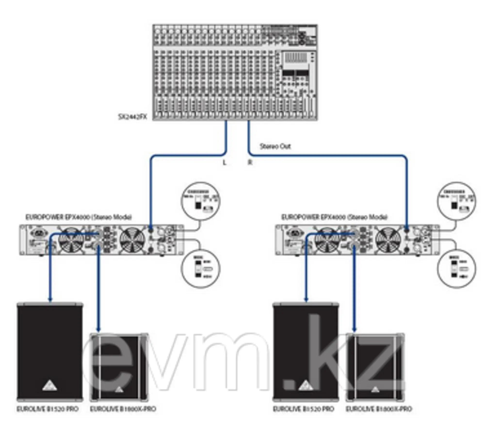  Усилитель мощности  EPX4000  класса D, 2×1200 Вт@4 Ом (3 / 3)