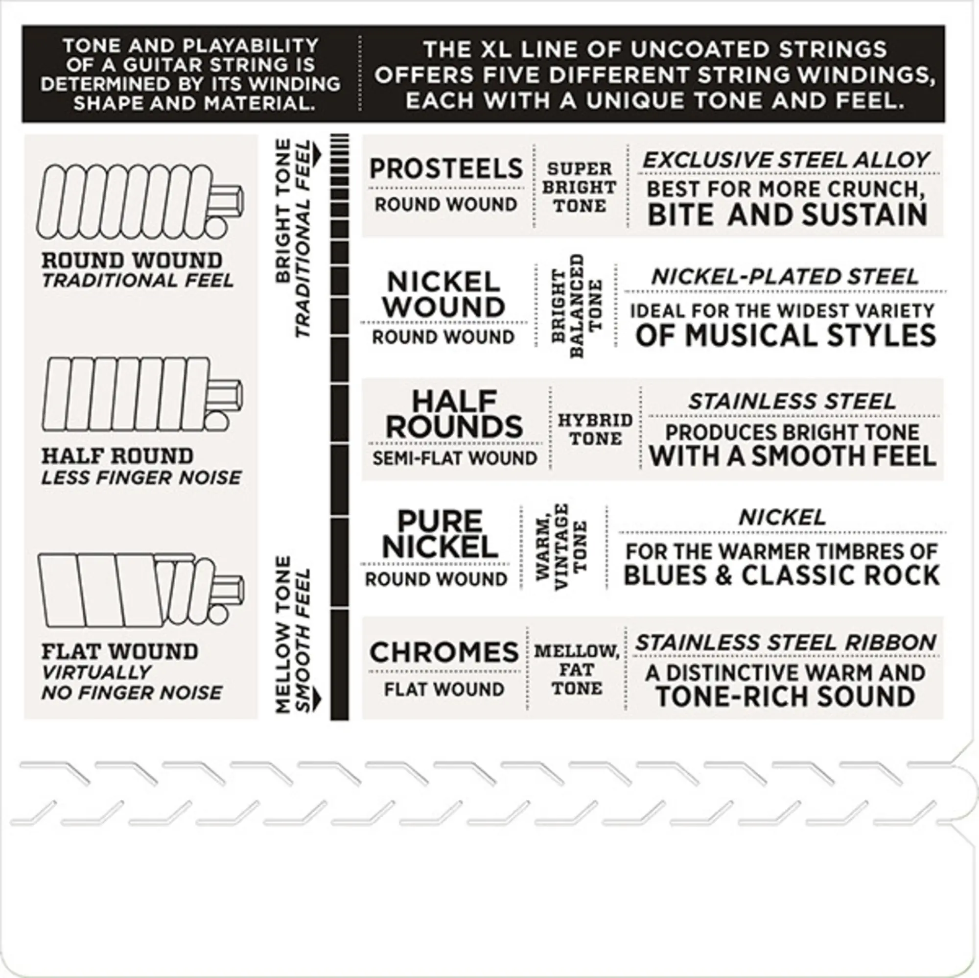 Струны для 7-струнной электрогитары Regular Light 7-string 10-59 D`Addario EXL110-7 (2 / 3)