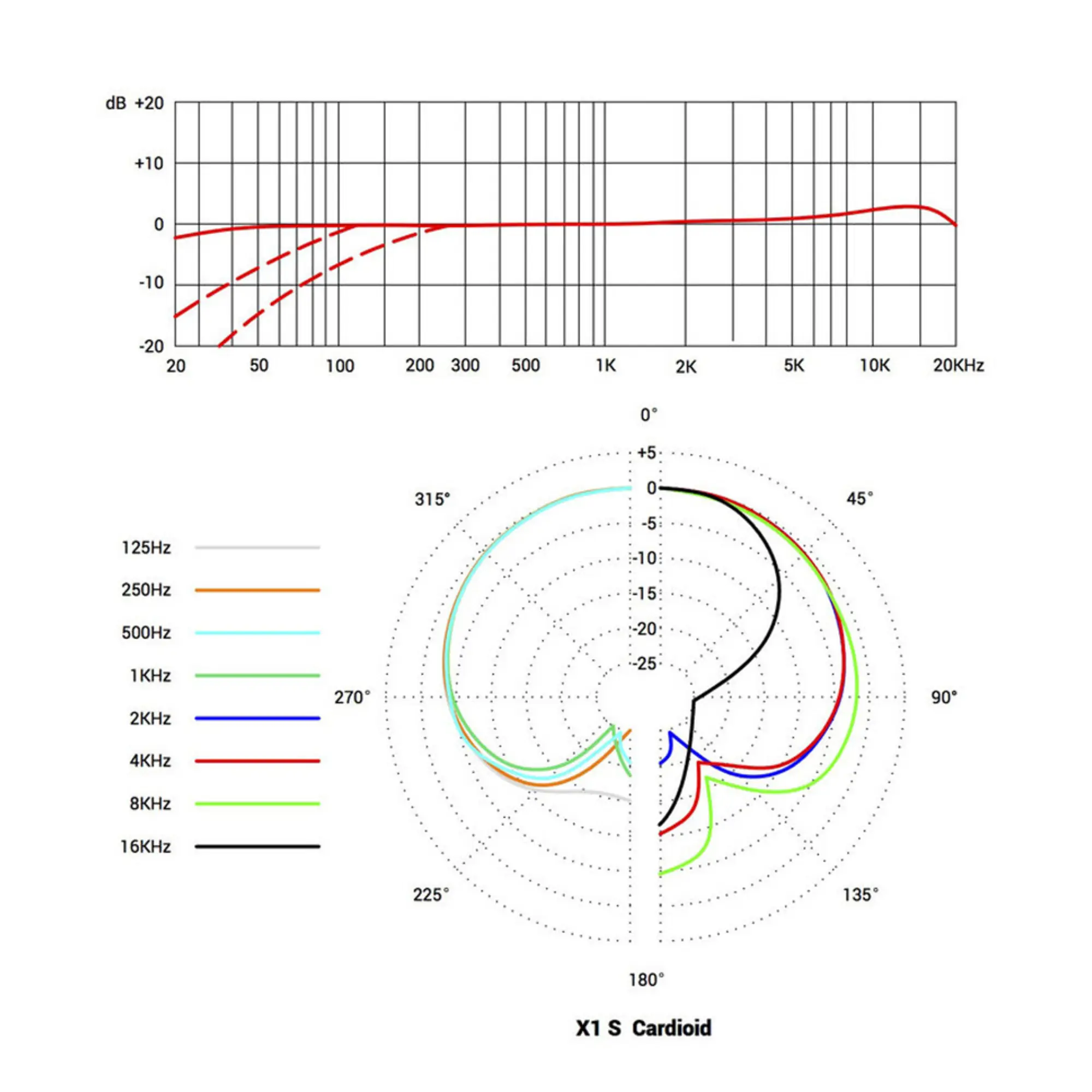 Студийный микрофон sE Electronics X1-S (3 / 3)