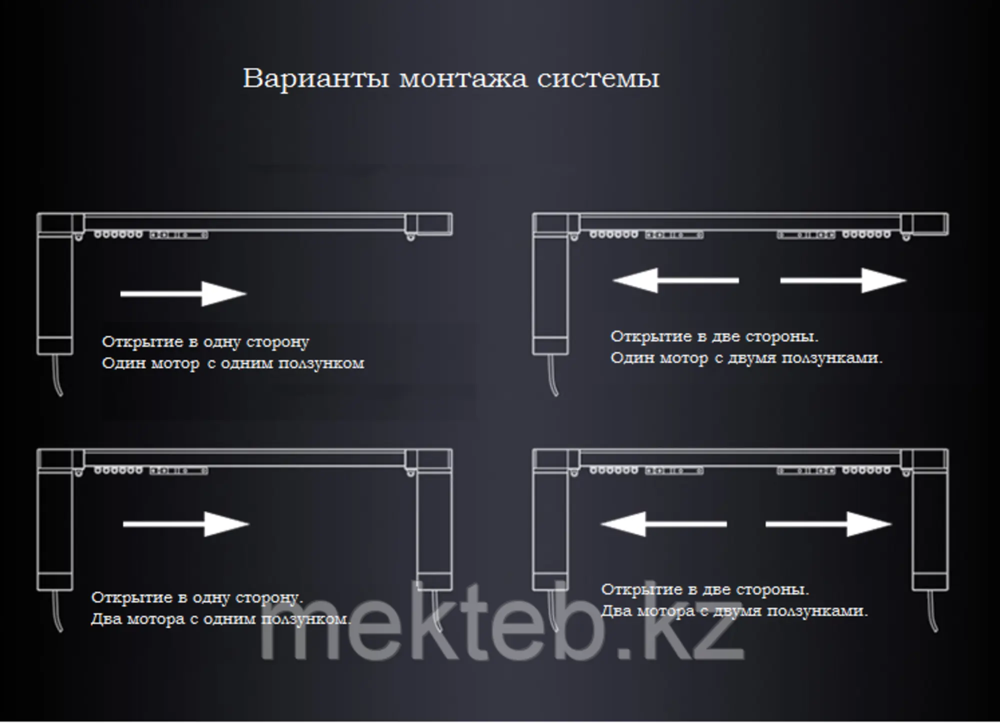 Механизм Антрактно-раздвижного занавеса АРЗ (3 / 6)
