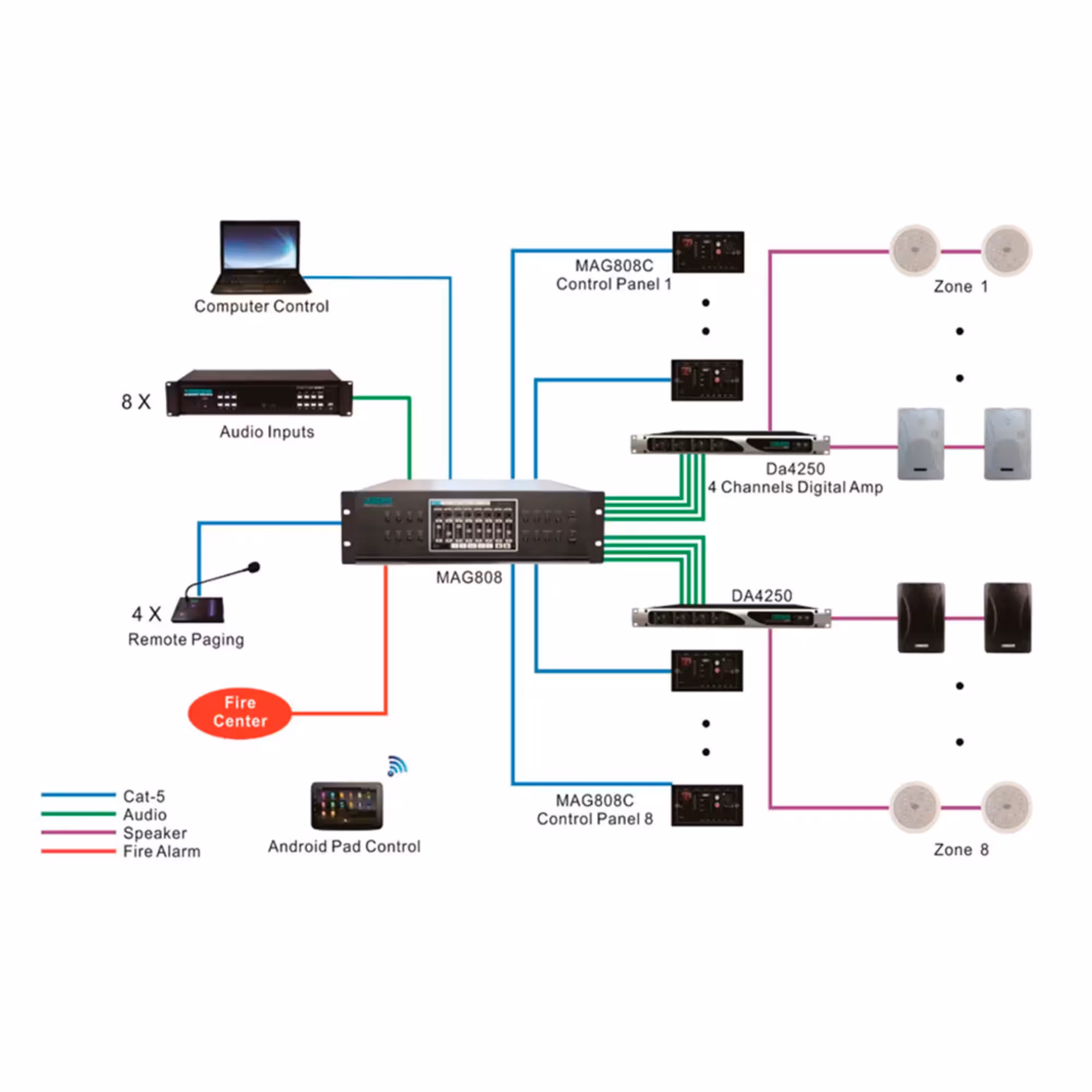 Цифровая аудиоматрица DSPPA MAG808 (4 / 4)