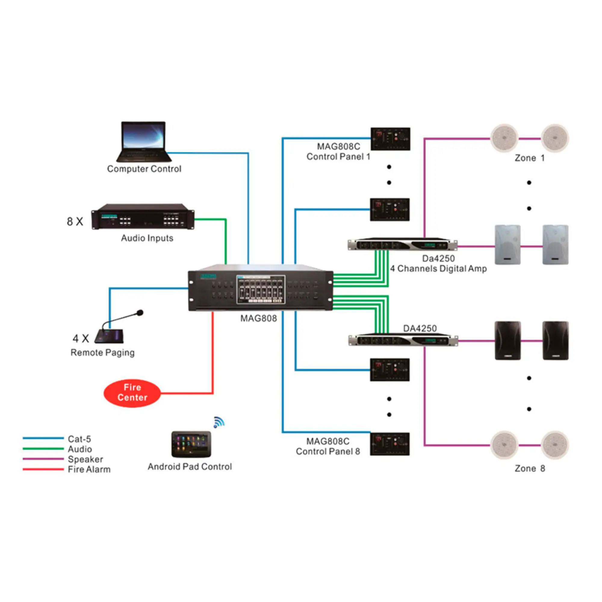 Цифровая аудиоматрица DSPPA MAG808 (4 / 4)