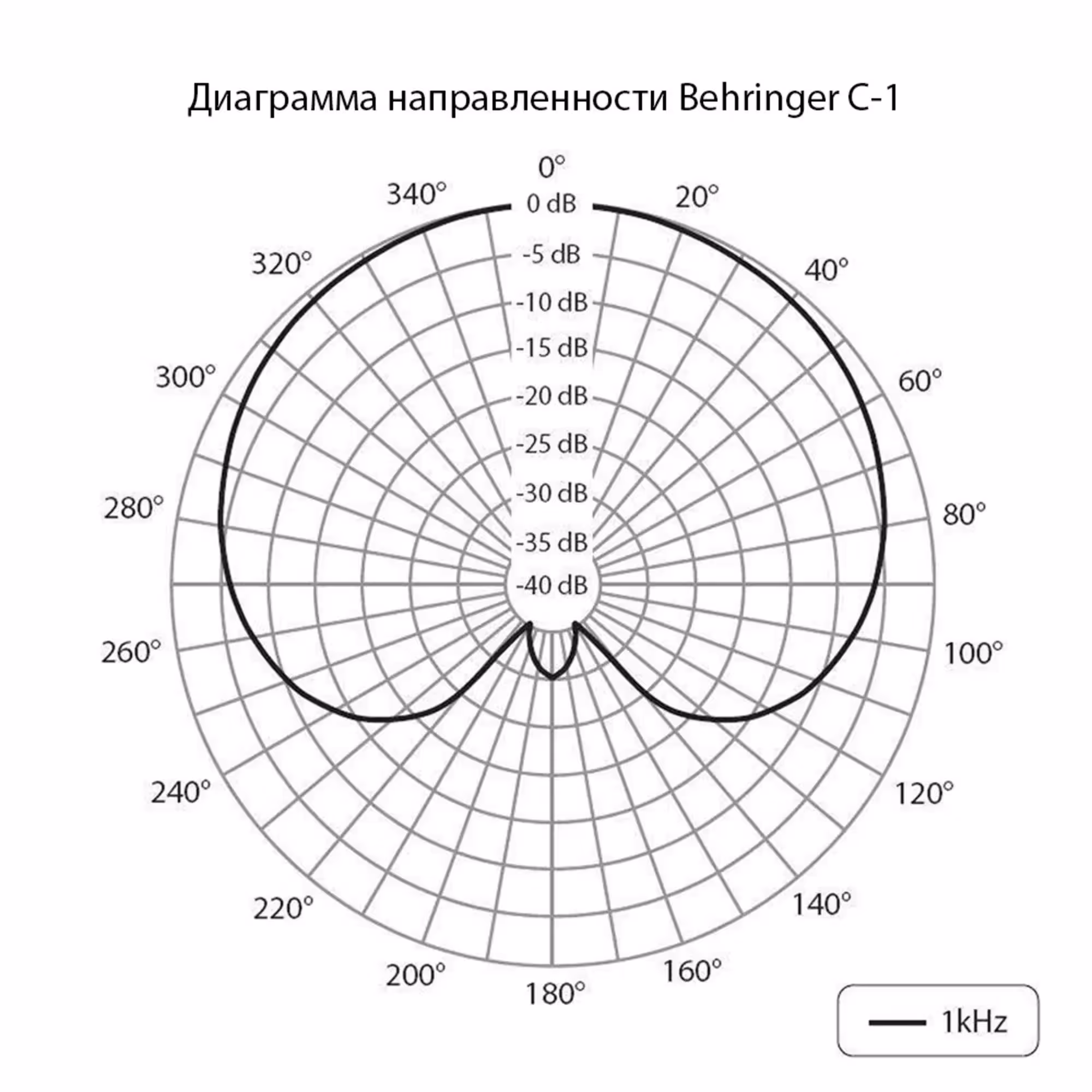 Студийный микрофон Behringer C-1 (5 / 6)