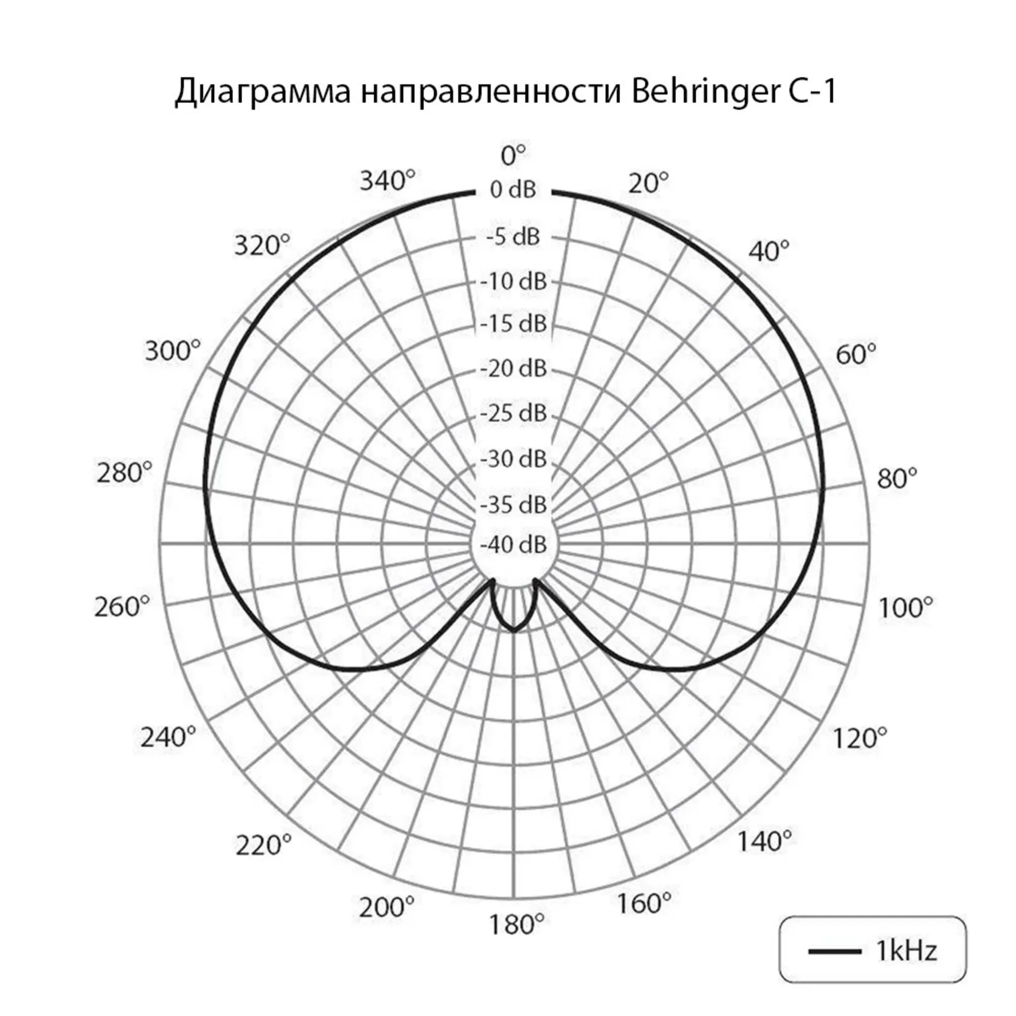 Студийный микрофон Behringer C-1 (5 / 6)