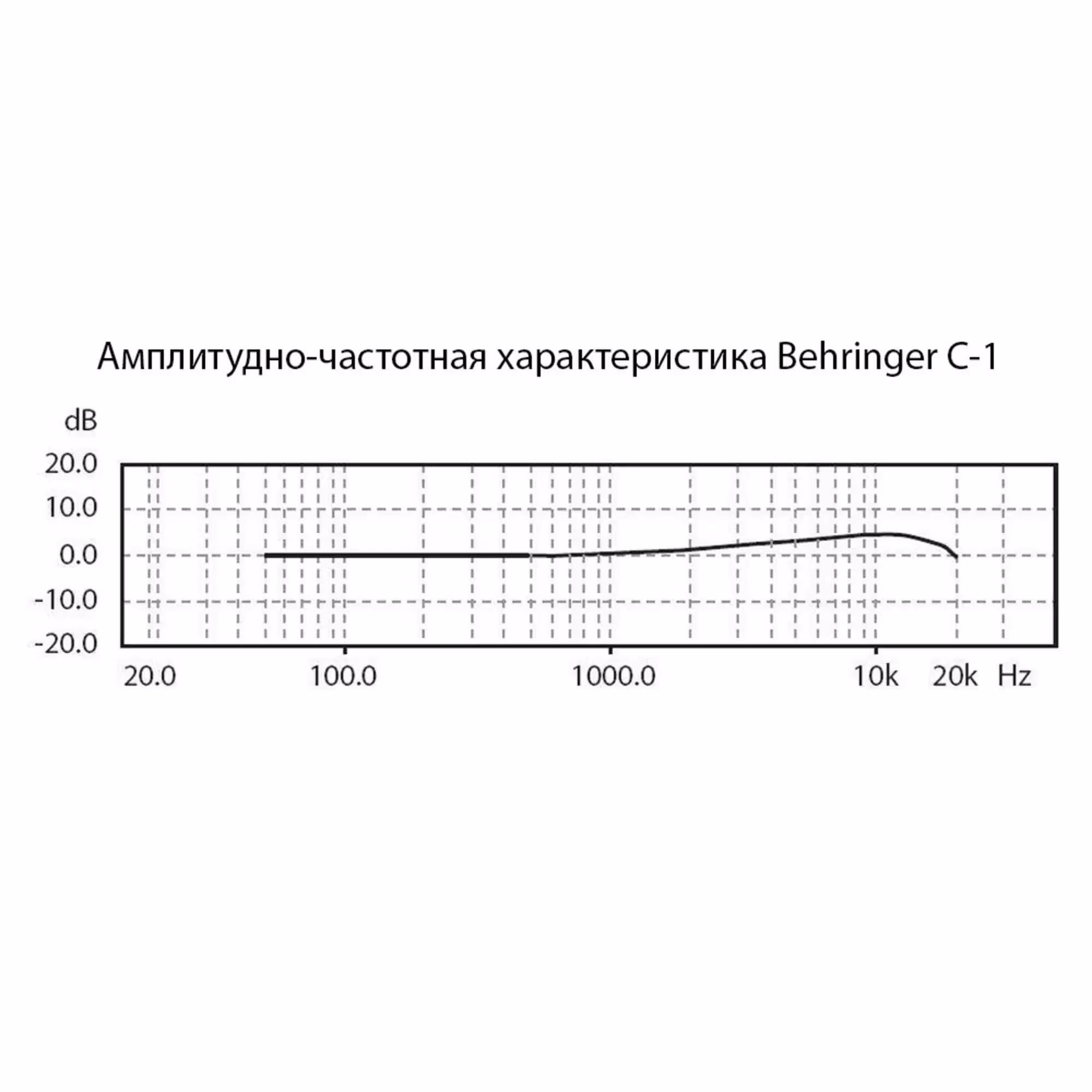Студийный микрофон Behringer C-1 (6 / 6)