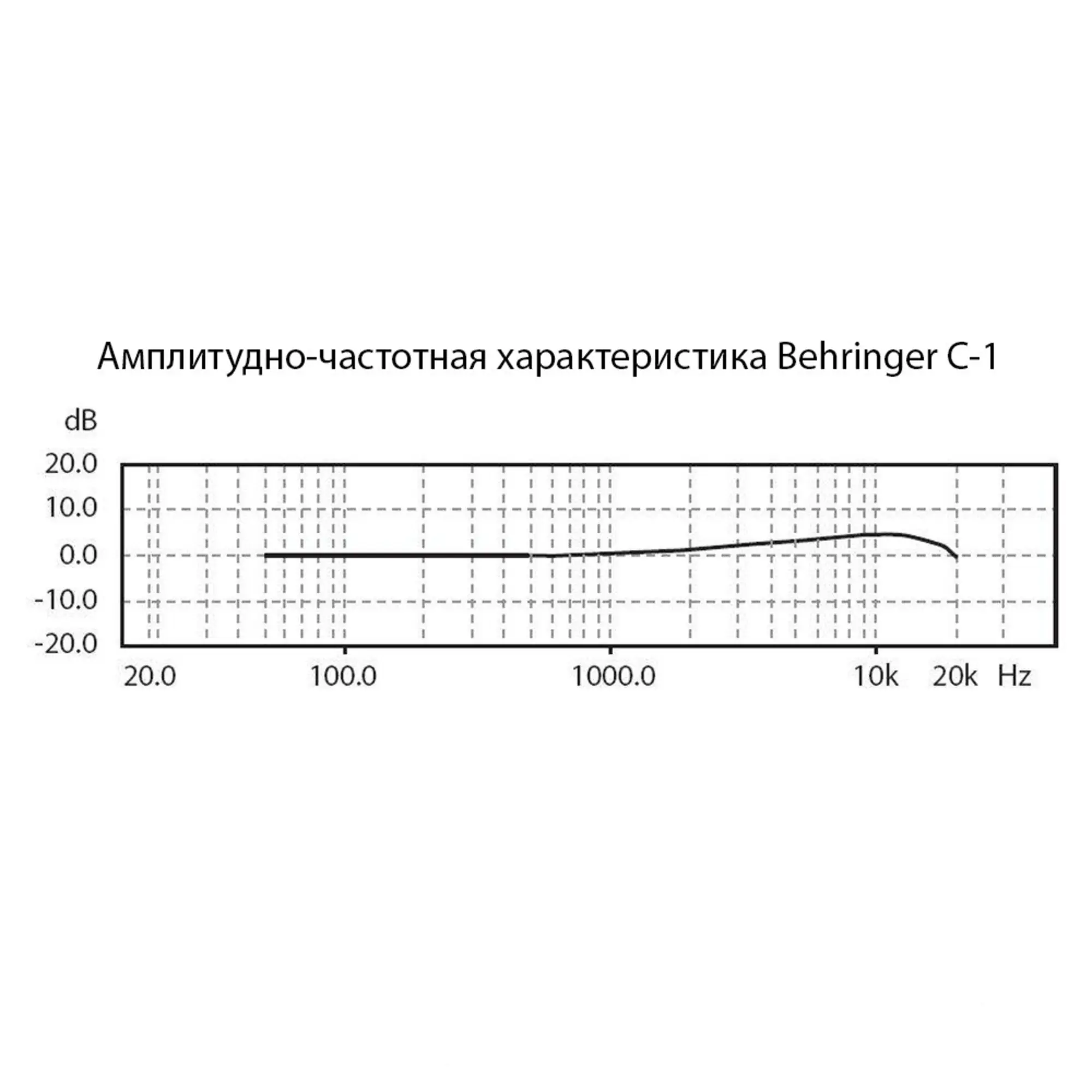 Студийный микрофон Behringer C-1 (6 / 6)