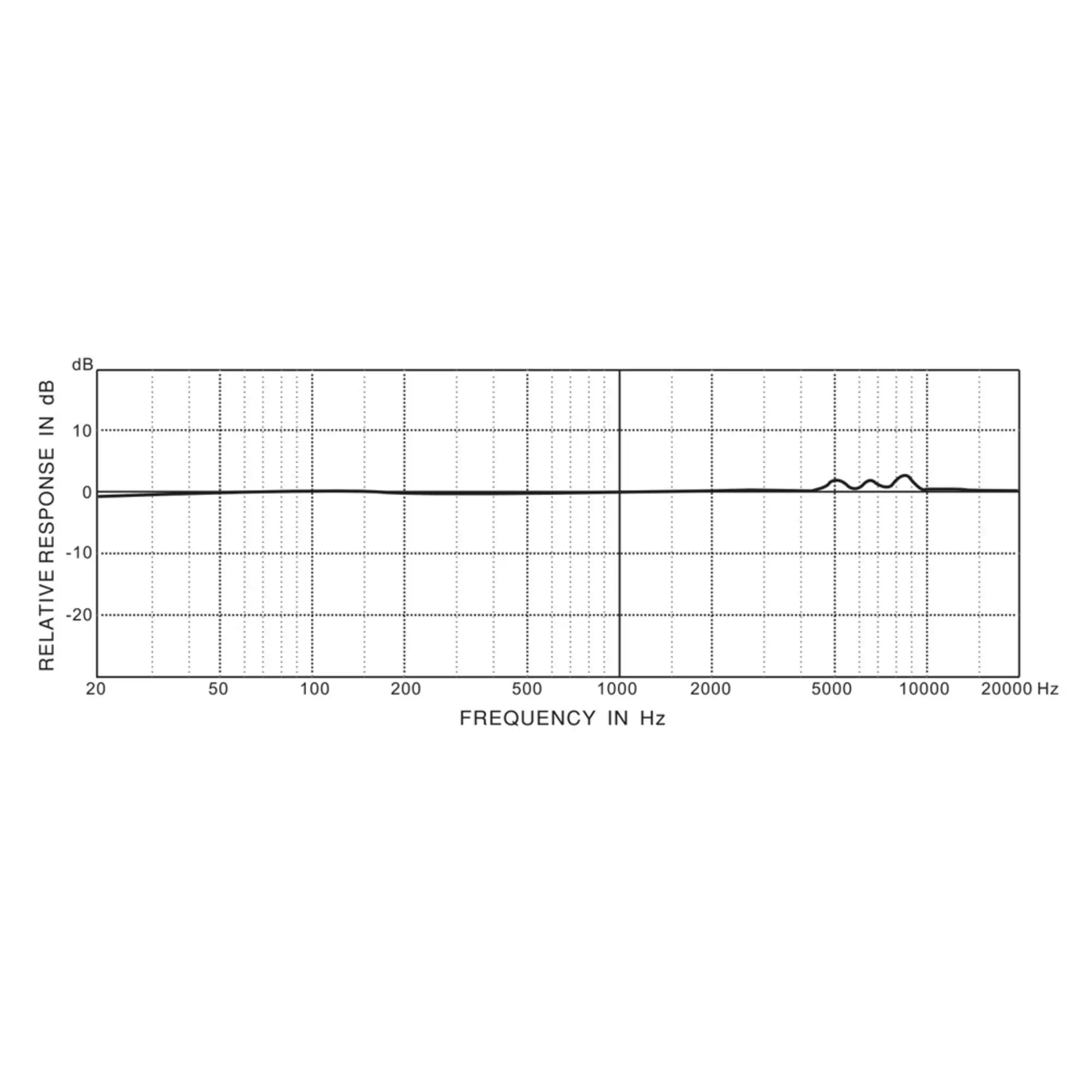 Измерительный микрофон Behringer ECM8000 (5 / 5)