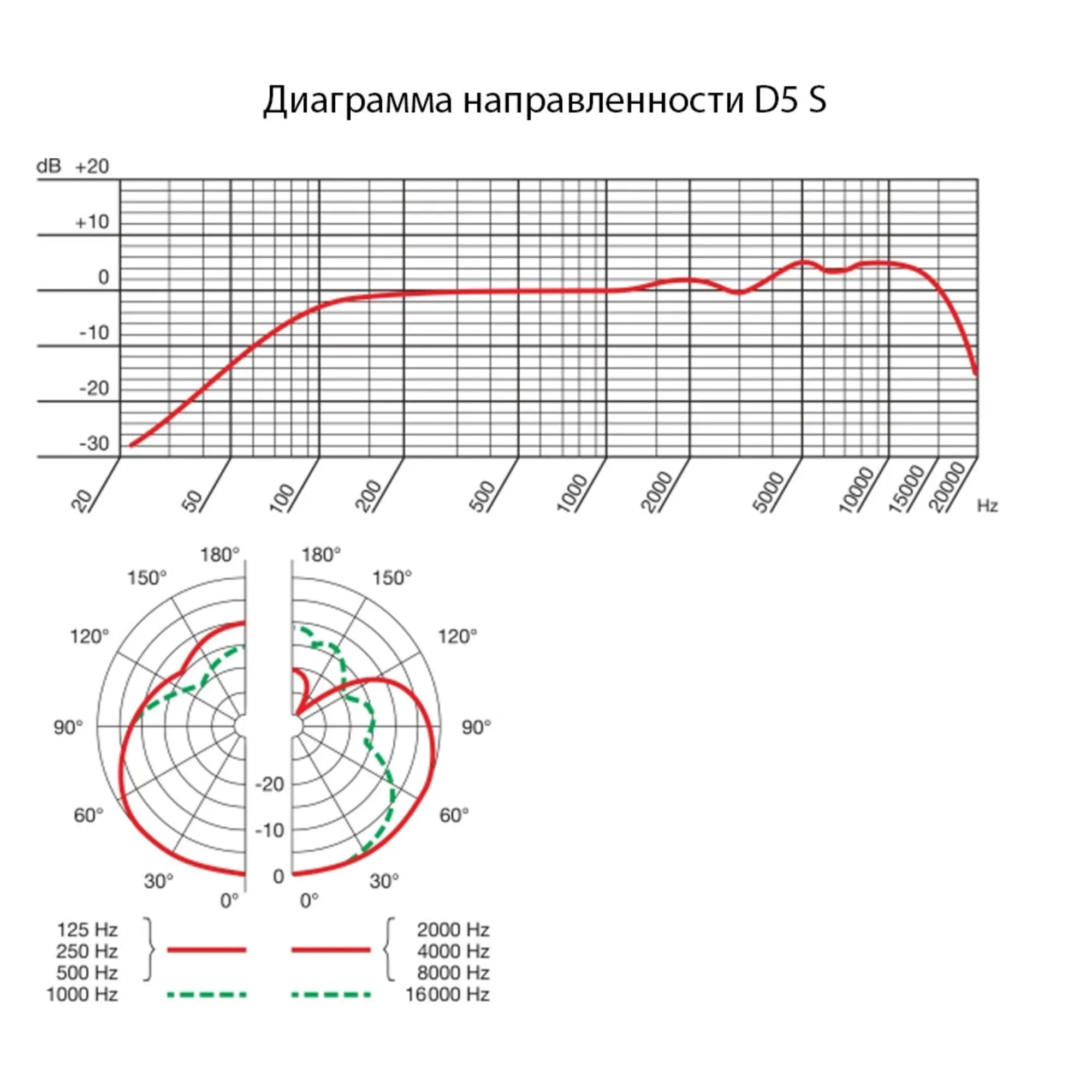 Вокальный динамический микрофон AKG D5S (5 / 5)