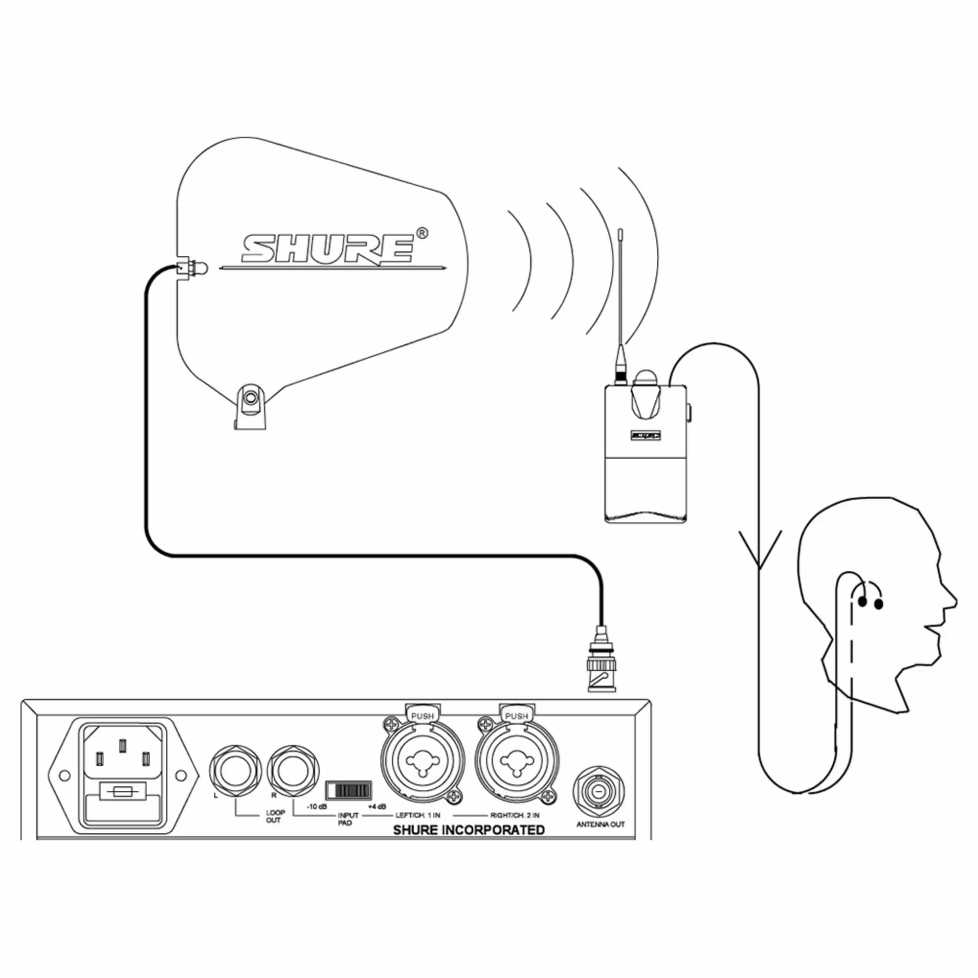 Направленная антенна Shure PA805SWB (3 / 3)