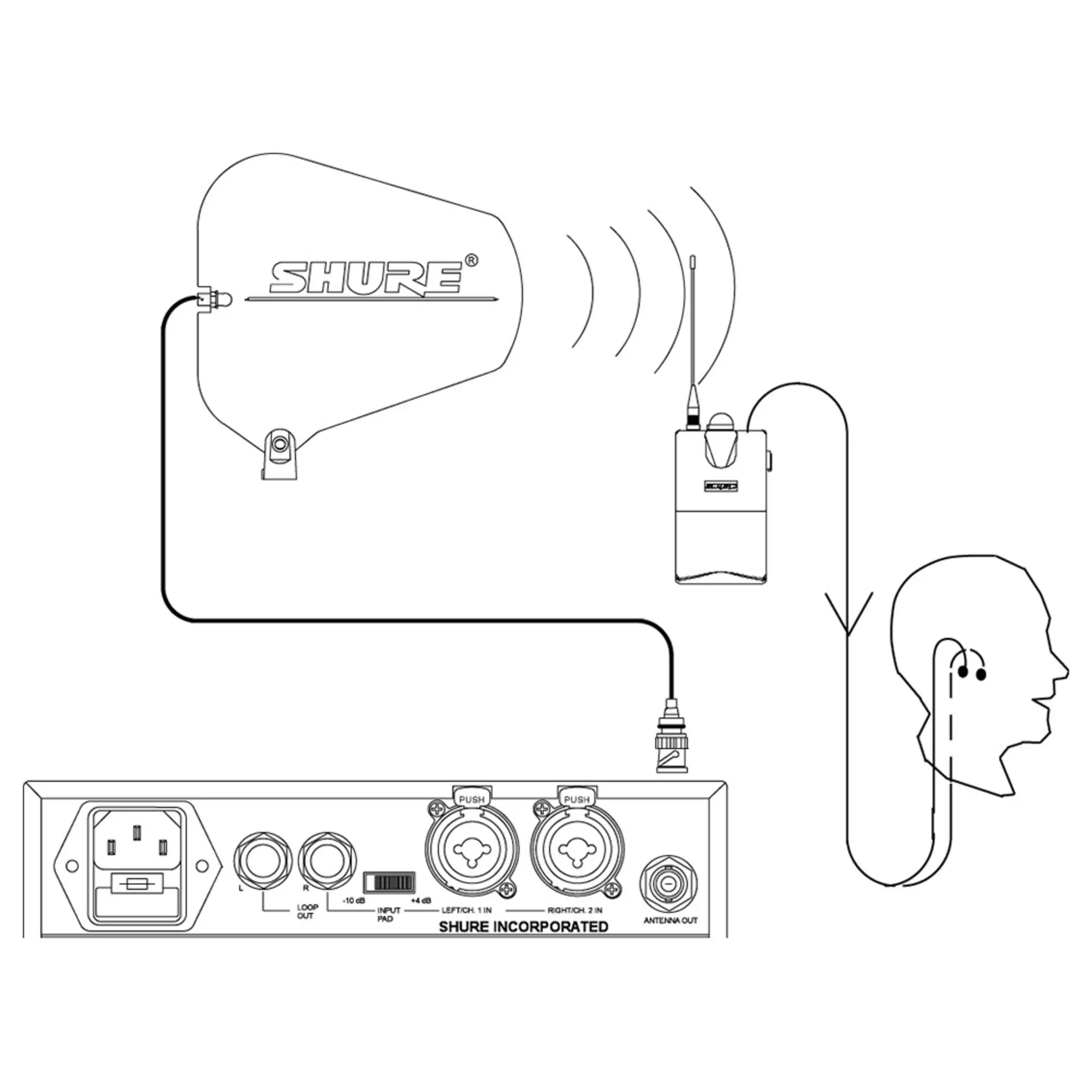 Направленная антенна Shure PA805SWB (3 / 3)