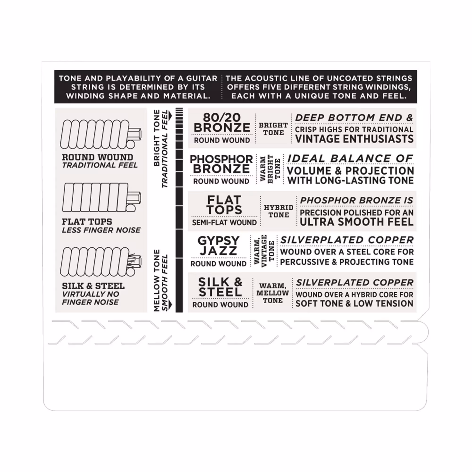 Струны для акустических гитар D'addario EJ10 (4 / 4)