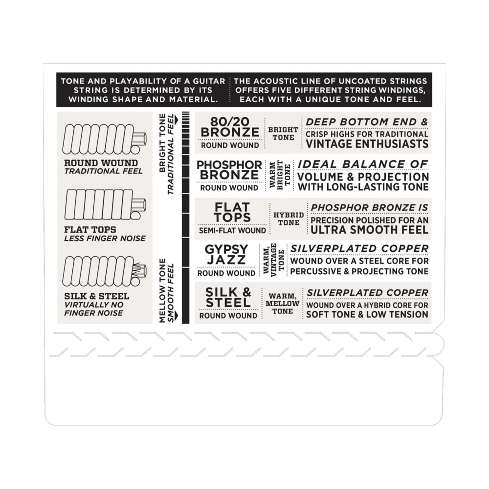 Струны для акустических гитар D'addario EJ10 (4 / 4)