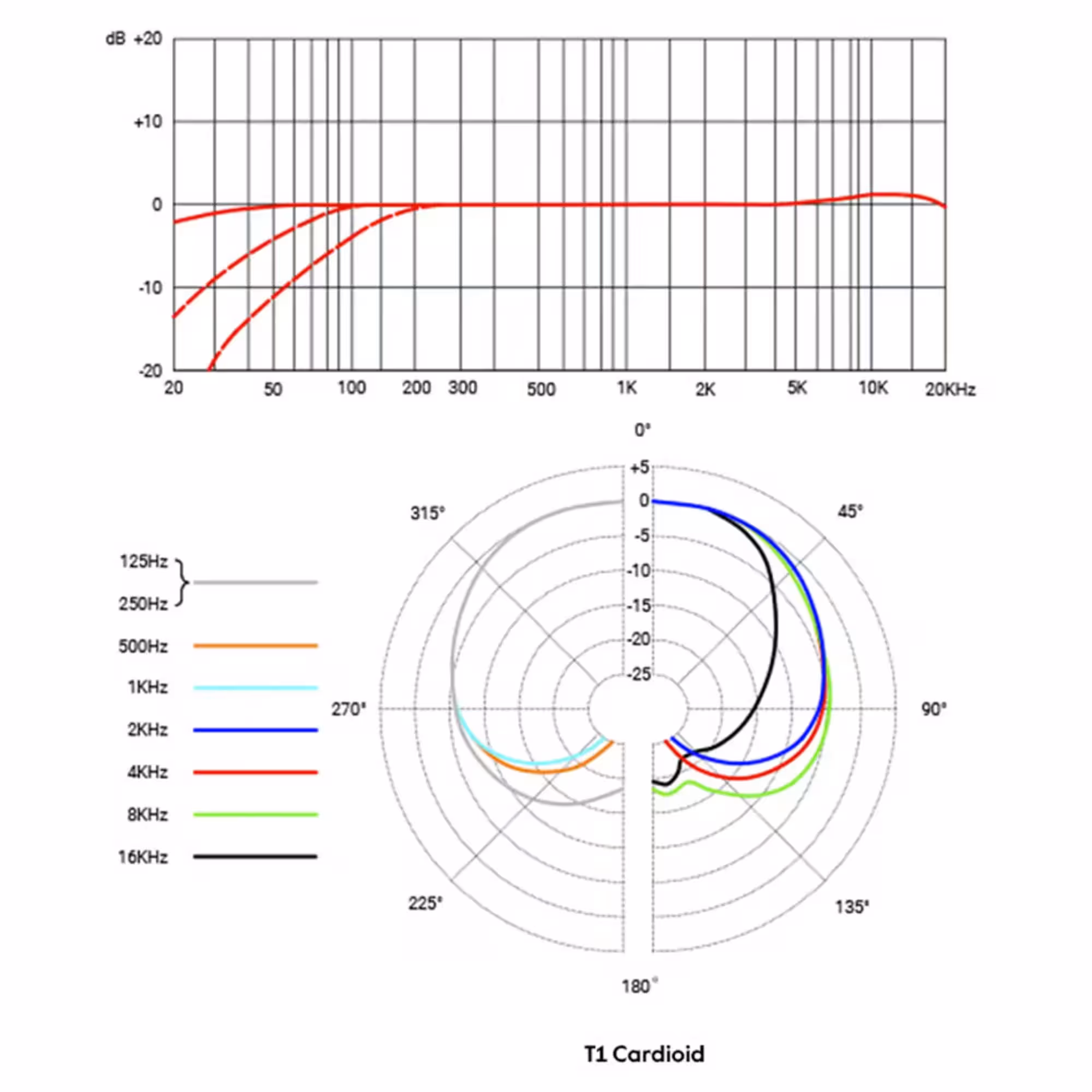 Студийный микрофон sE Electronics T1 (8 / 8)
