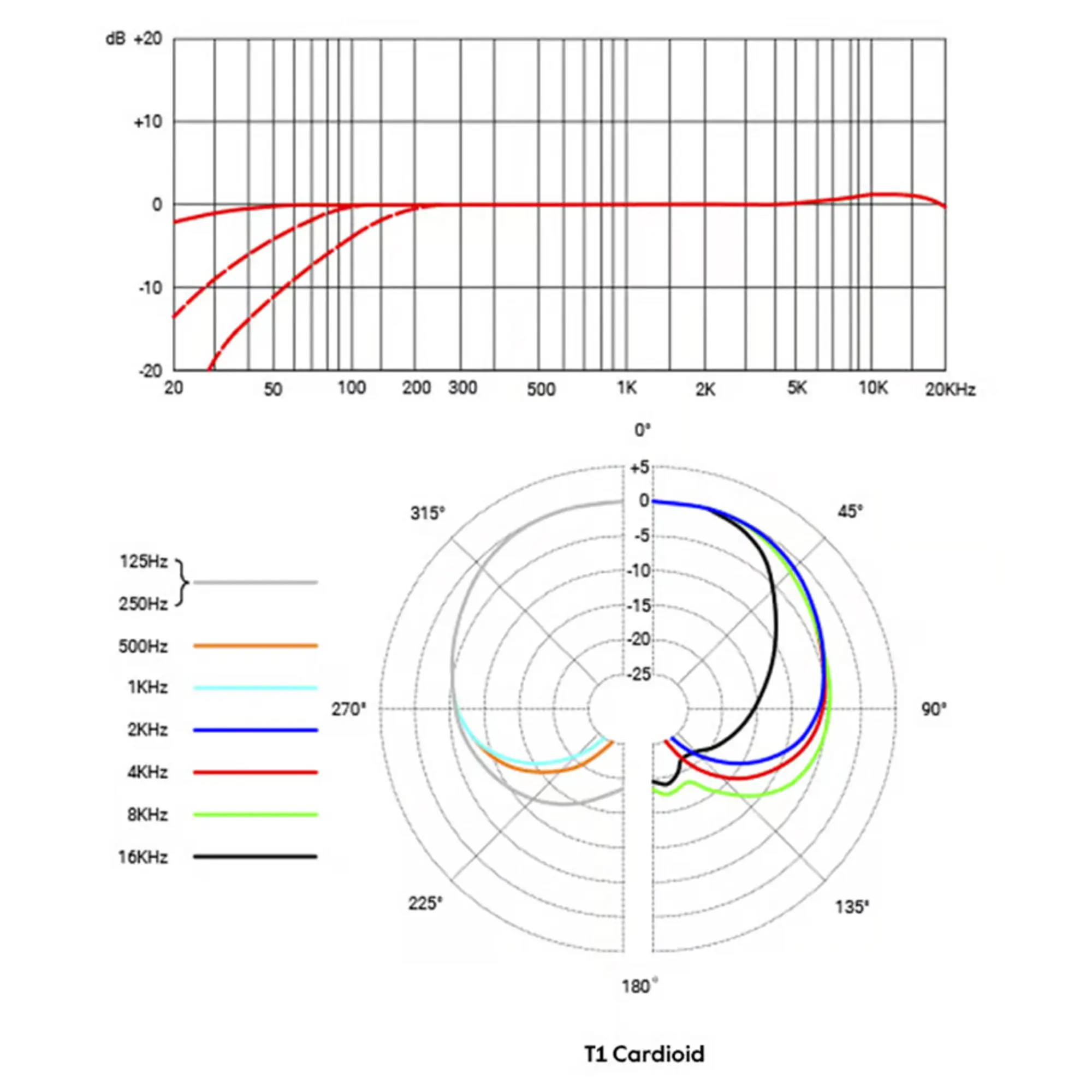 Студийный микрофон sE Electronics T1 (8 / 8)
