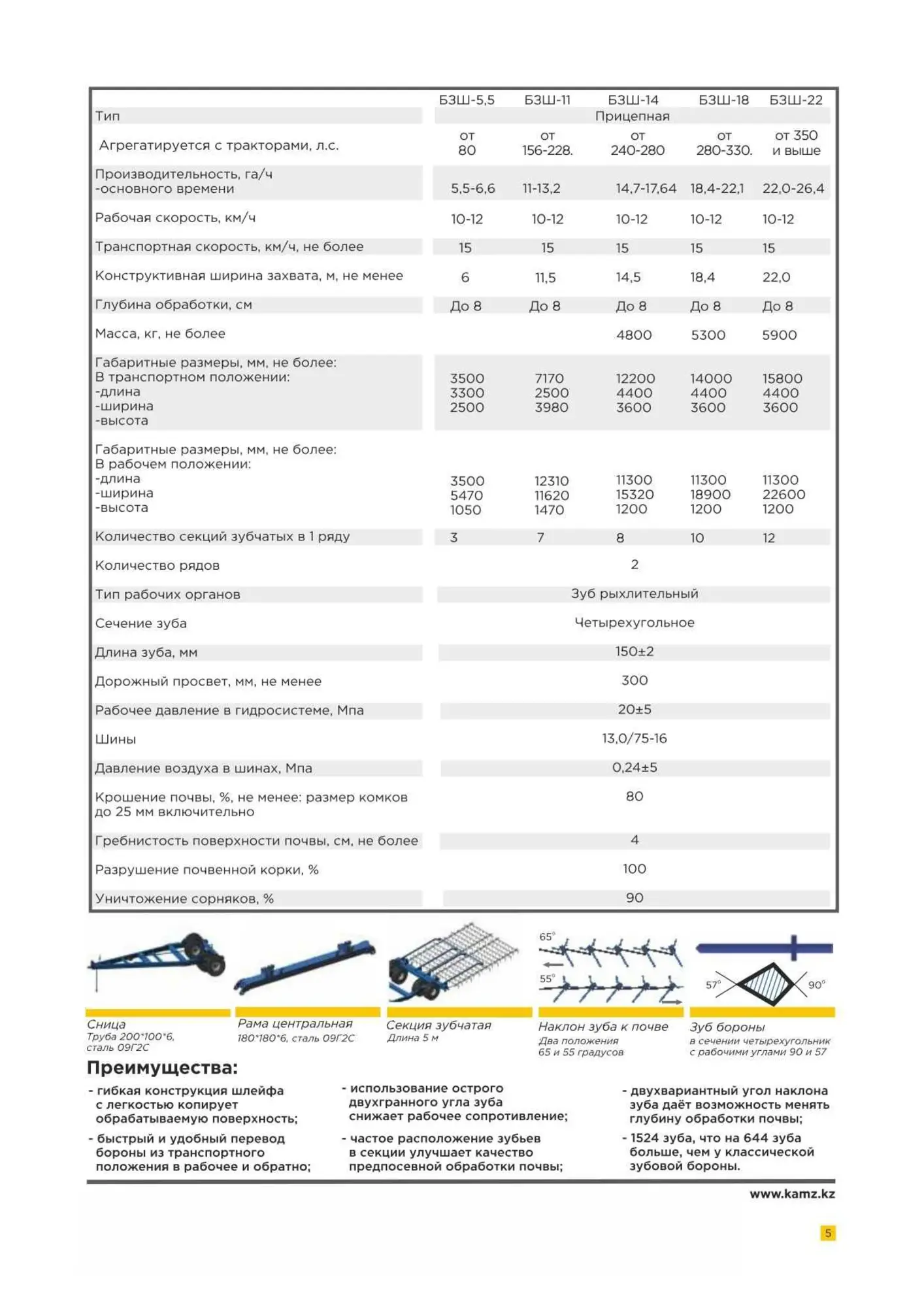 Борона зубовая шлейфовая 5,5/11/14/18/22/26 (2 / 8)
