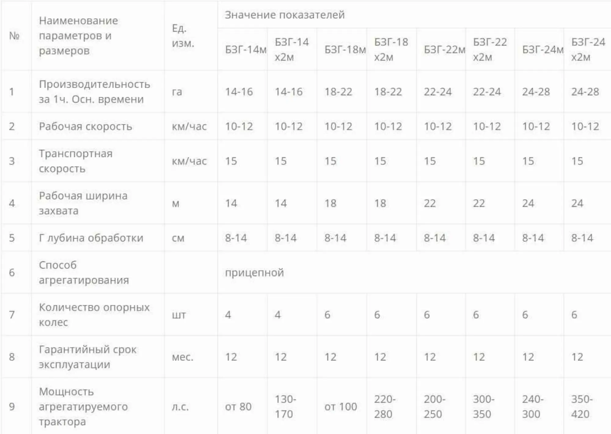 Борона зубовая БЗГ-10  БЗГ-14 Производство любых борон (2 / 8)