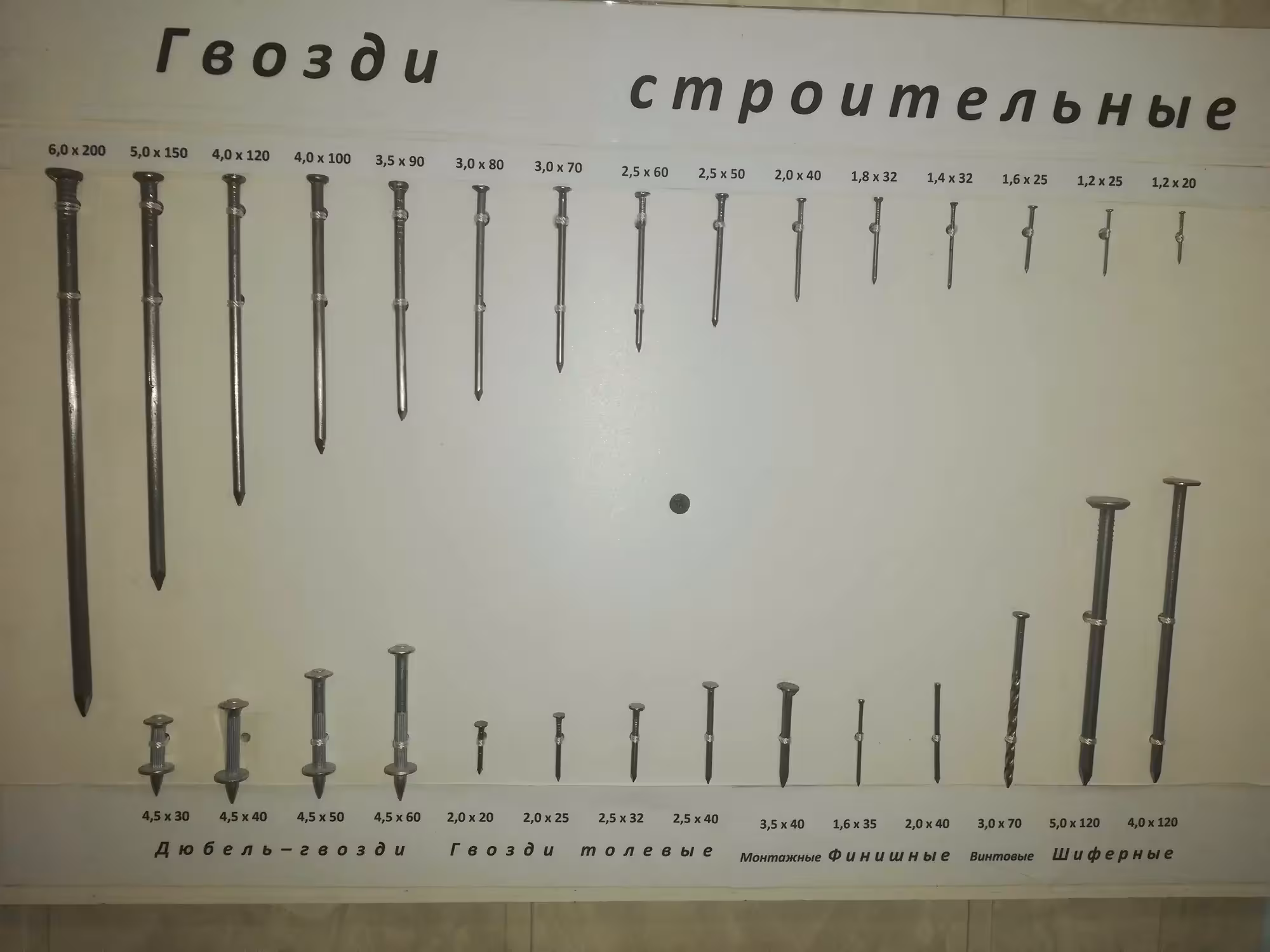 Гвозди строительные, толевые, финишные. ОПТОМ (2 / 2)
