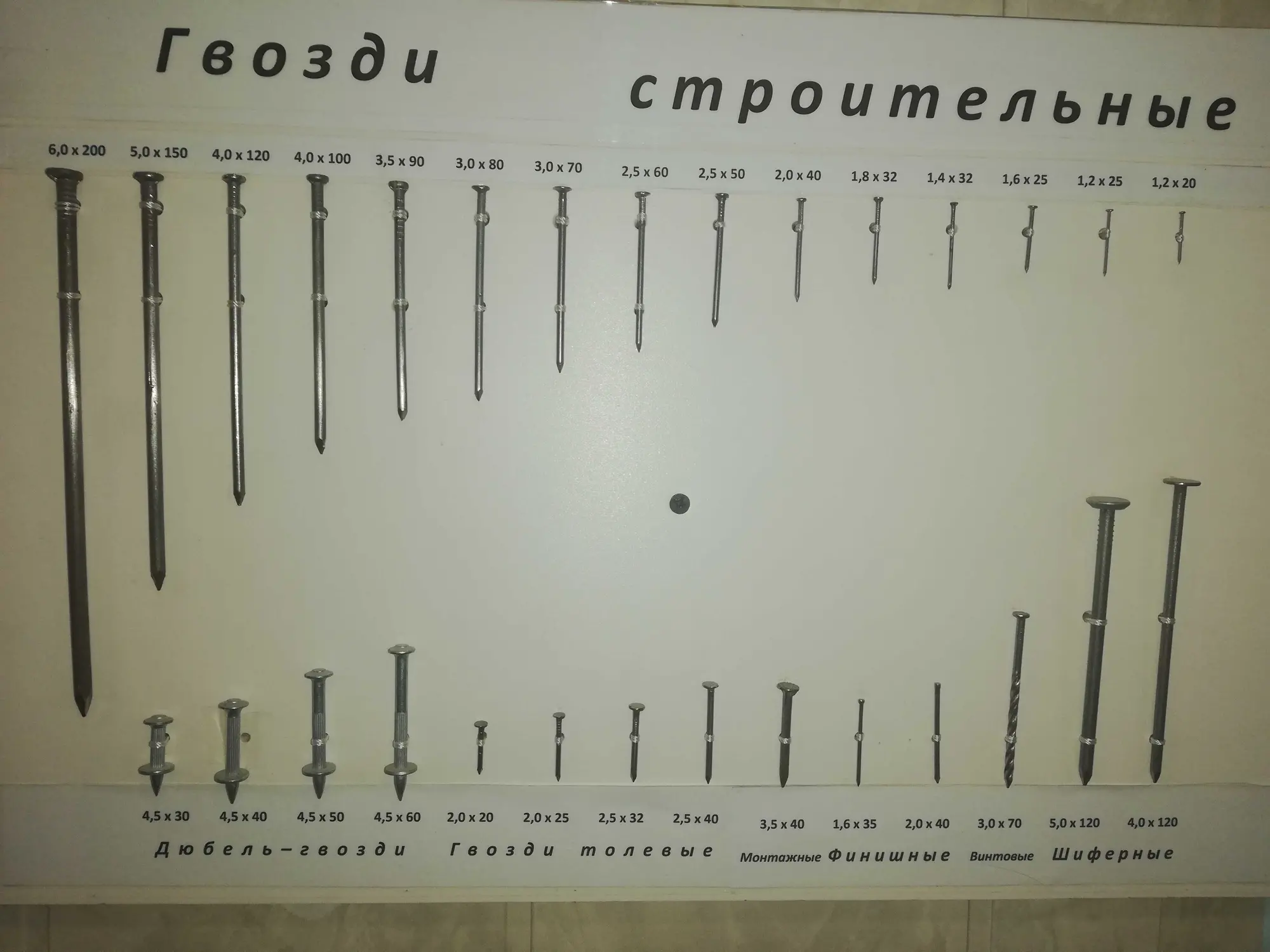 Гвозди строительные, толевые, финишные. ОПТОМ (2 / 2)