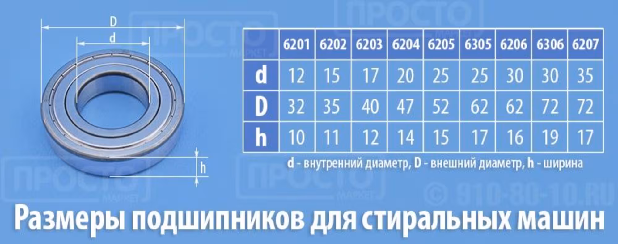 Подшипники сальник (3 / 6)