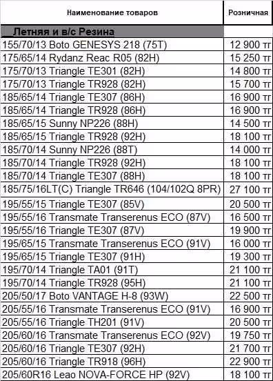 Оптовая, розничная продажа шин Triange/Boto/BlackArrow/Nankang/Tracmax (2 / 5)