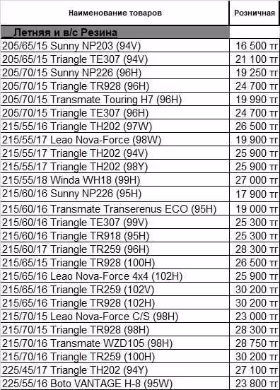Оптовая, розничная продажа шин Triange/Boto/BlackArrow/Nankang/Tracmax (3 / 5)