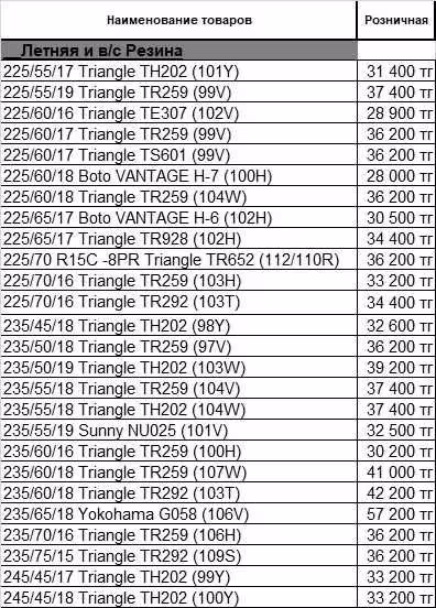Оптовая, розничная продажа шин Triange/Boto/BlackArrow/Nankang/Tracmax (4 / 5)