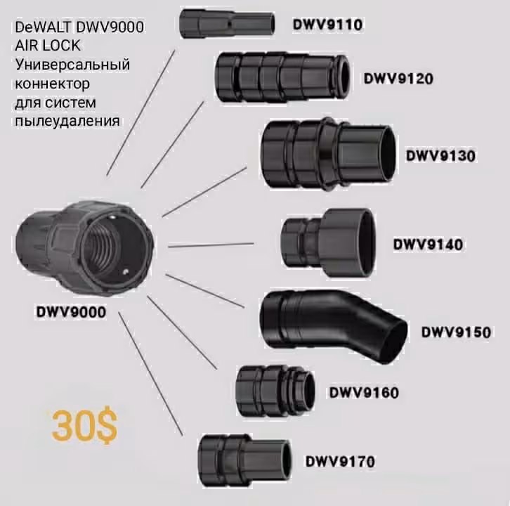 Инструмент DeWALT. Аксессуары Пылеотведения Насадки Переходник Адаптер (6 / 7)