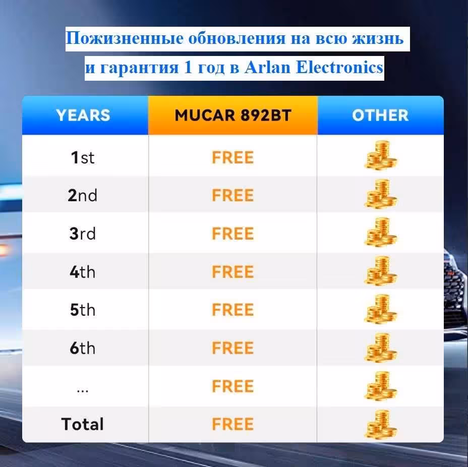 MUCAR 892BT мультимарочный сервисный автосканер (7 / 7)