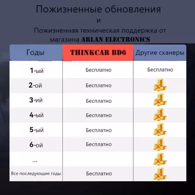 THINKCAR BD6 мультимарочный автосканер (5 / 8)