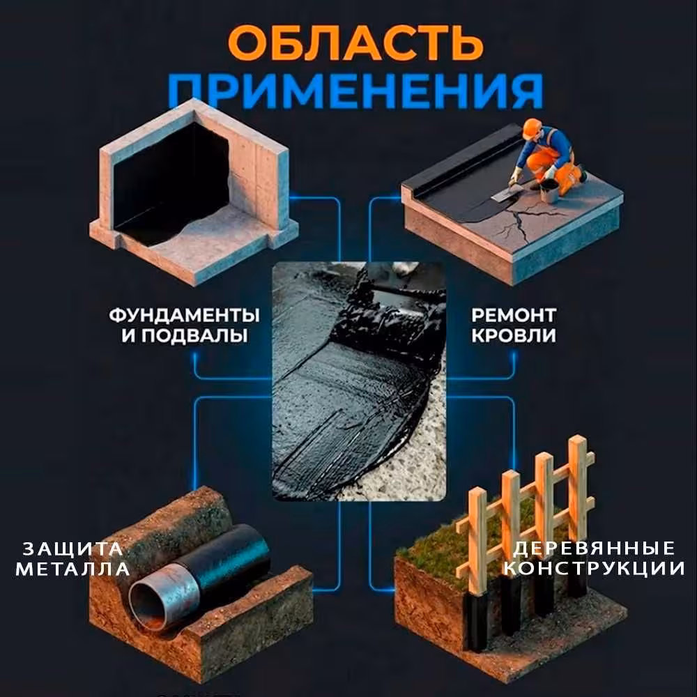 Мастика резино-битумная GOODHIM 15,5кг Доставка по Астане и РК. Жмите! (3 / 4)