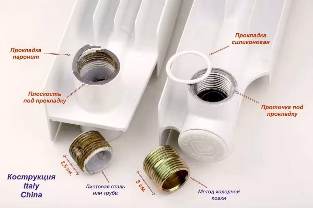 Биметаллические секционные радиаторы Comfort + 500/80 (2 / 2)