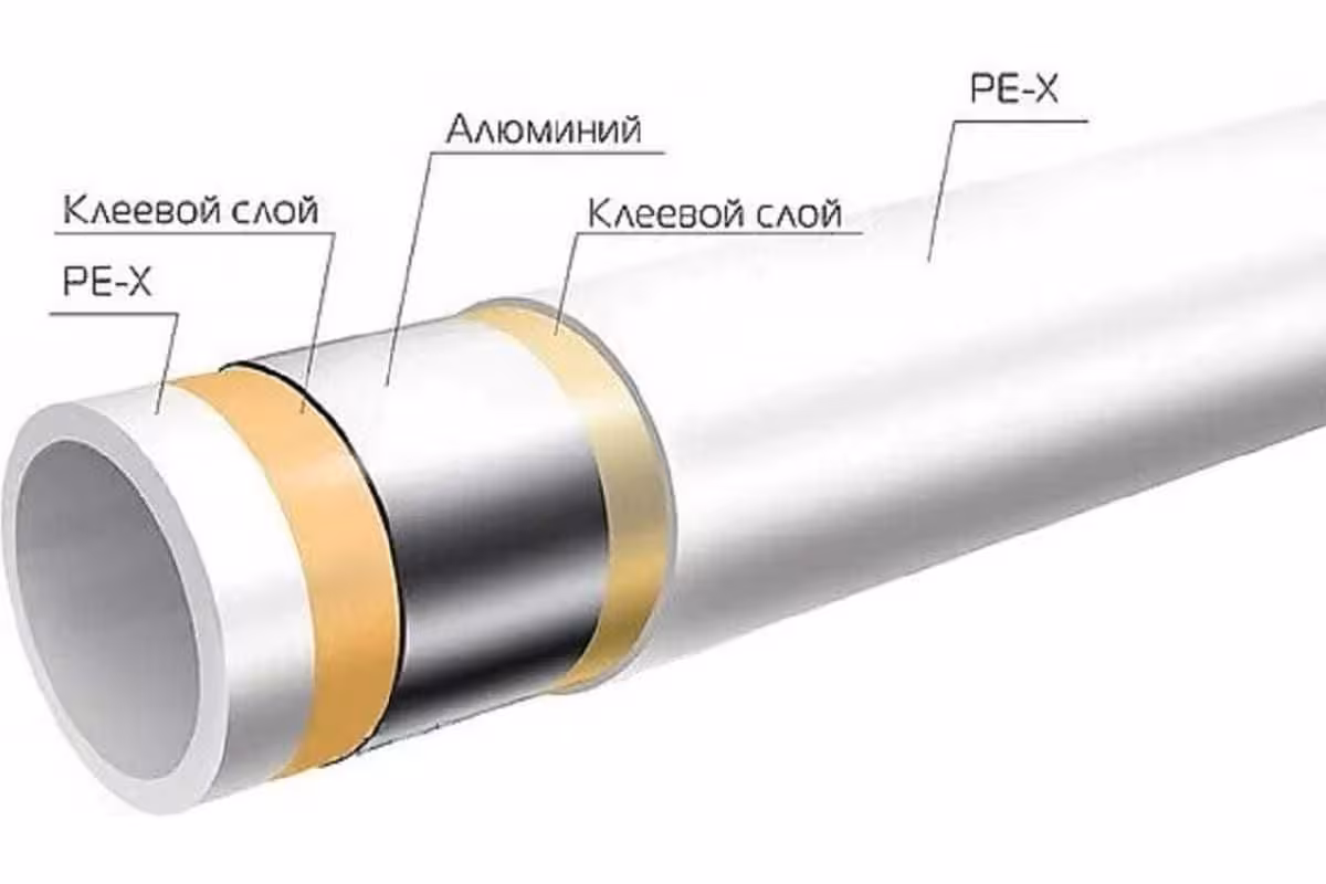 Металлопластиковые трубы HeatRiver для отопления Pex-Al-Pex (3 / 3)
