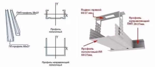 Профиль для гипсокартона Потолочный профиль. Стеновой профиль (5 / 5)