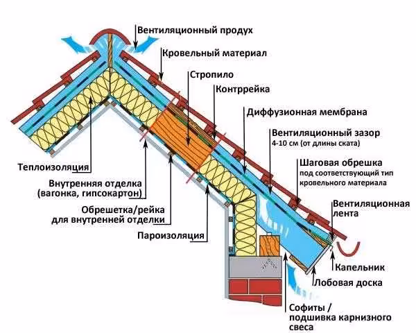 Паро-гидроизоляционные пленки, ИЗОСПАН в Астане! (2 / 7)
