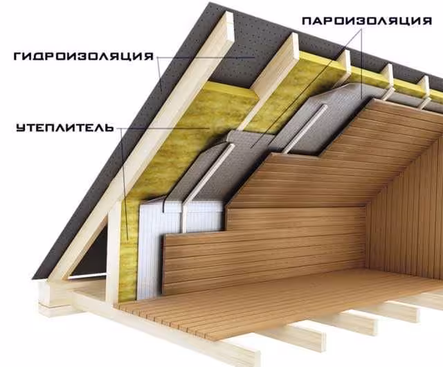 Паро-гидроизоляционные пленки, ИЗОСПАН в Астане! (7 / 7)