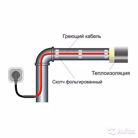 Греющий кабель для труб и водостока, ТЕПЛЫЙ ПОЛ ОПТОМ ! (2 / 3)