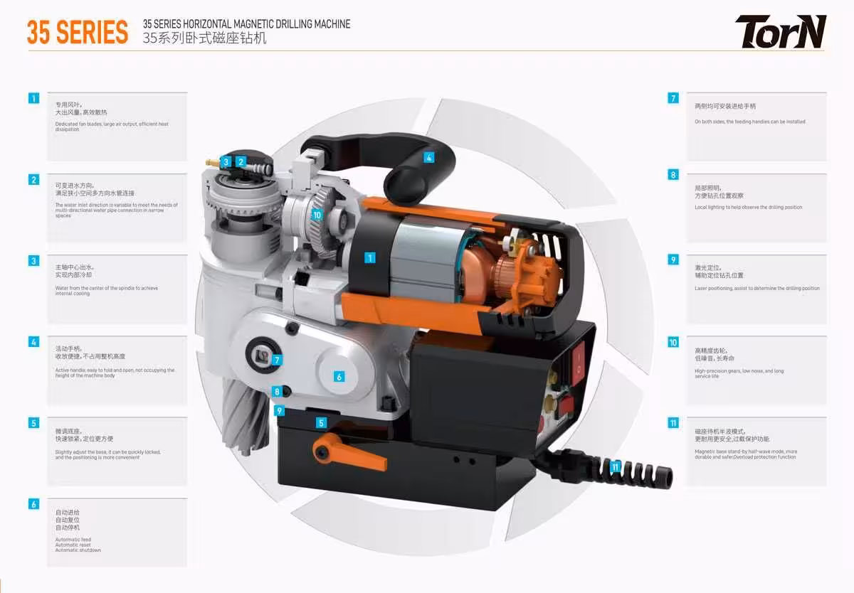 Магнитный сверлильный станок DX-35（EU 220v）Астана (3 / 3)