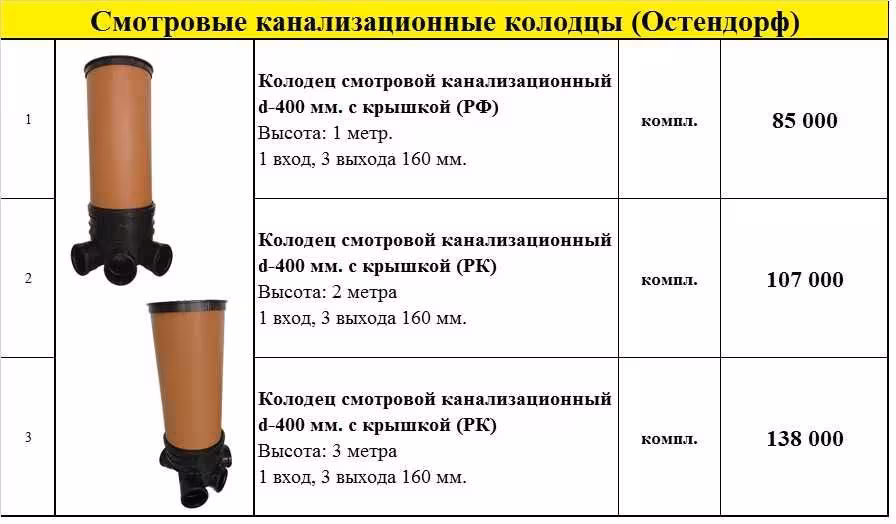 Смотровые канализационные колодцы (Остендорф). Высота 1,2 или 3 м. (2 / 5)