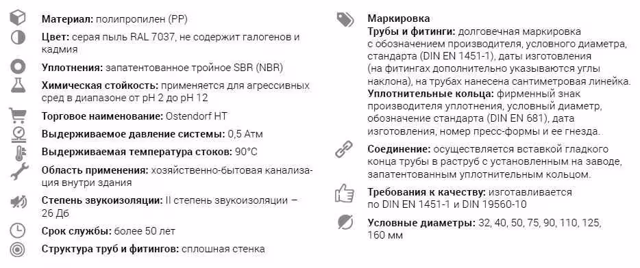 Трубы и фитинги для внутренней канализации Ostendorf (2 / 8)
