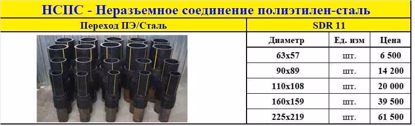 НСПС - Неразъемное соединение полиэтилен-сталь (для газа). SDR 11 (4 / 4)