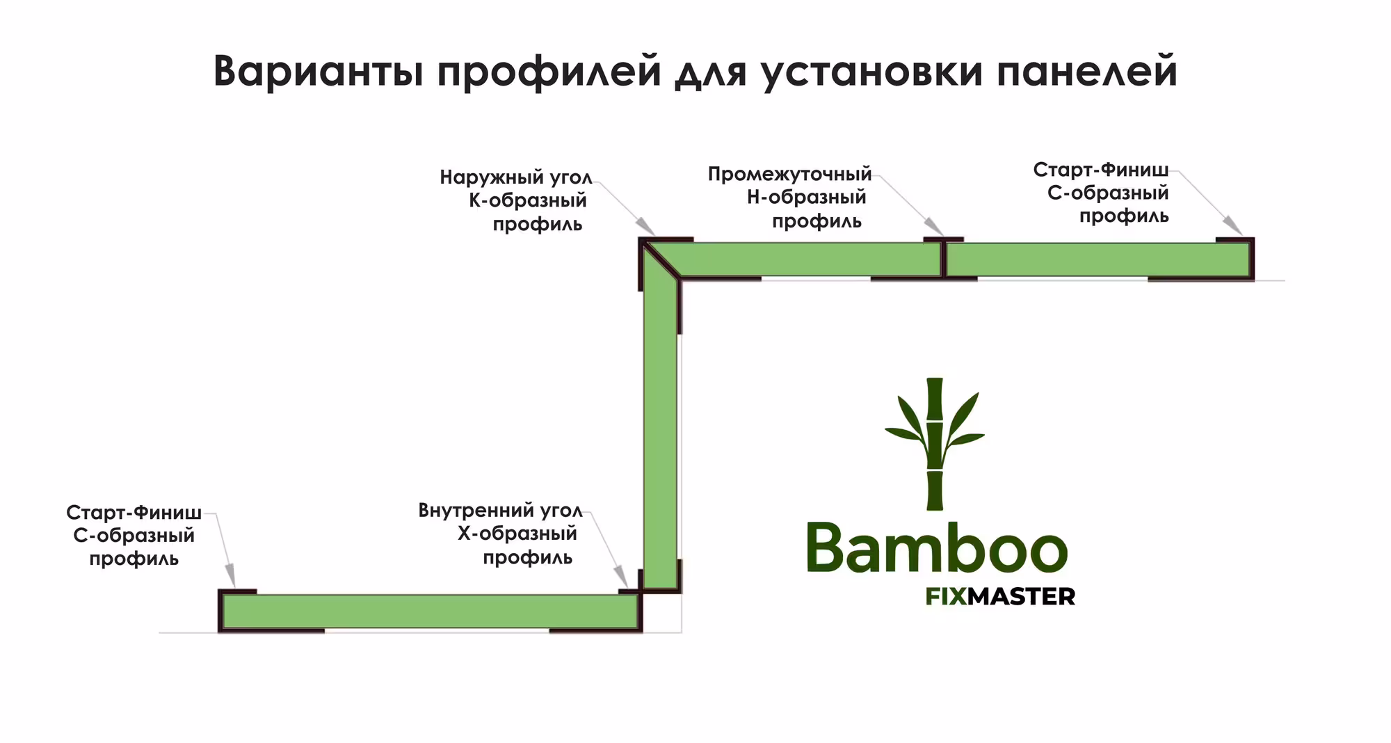 Бамбуковые панели под ткань в Алматы (2 / 2)