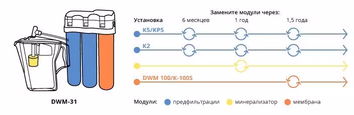 фильтр для воды Аквафор DWM-312 PRO, (5 / 5)