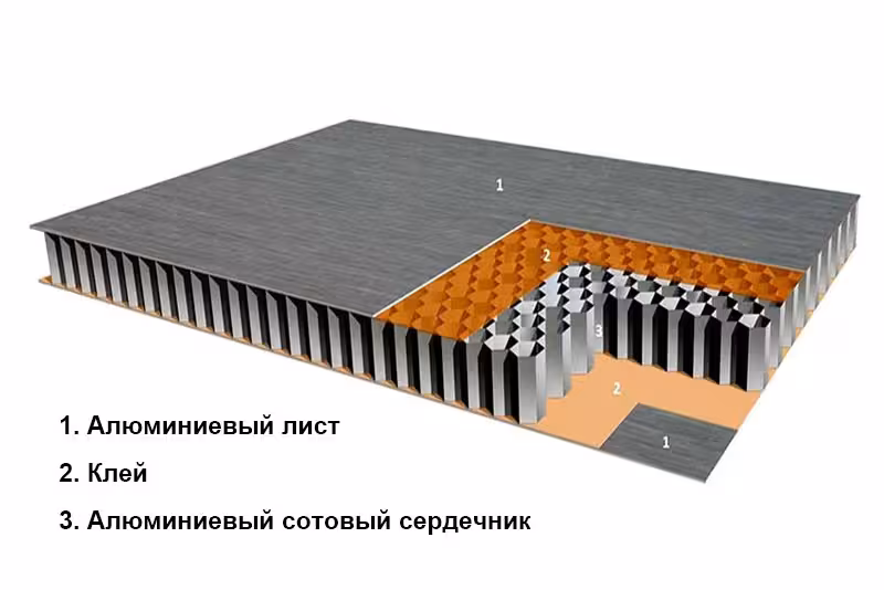 Алюминиевые сотовые декоративные панели (2 / 5)