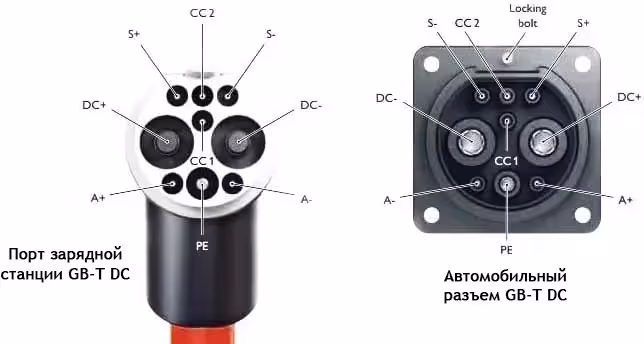 Matsushima зарядная станция GB/T DC 20kWt (2 / 2)
