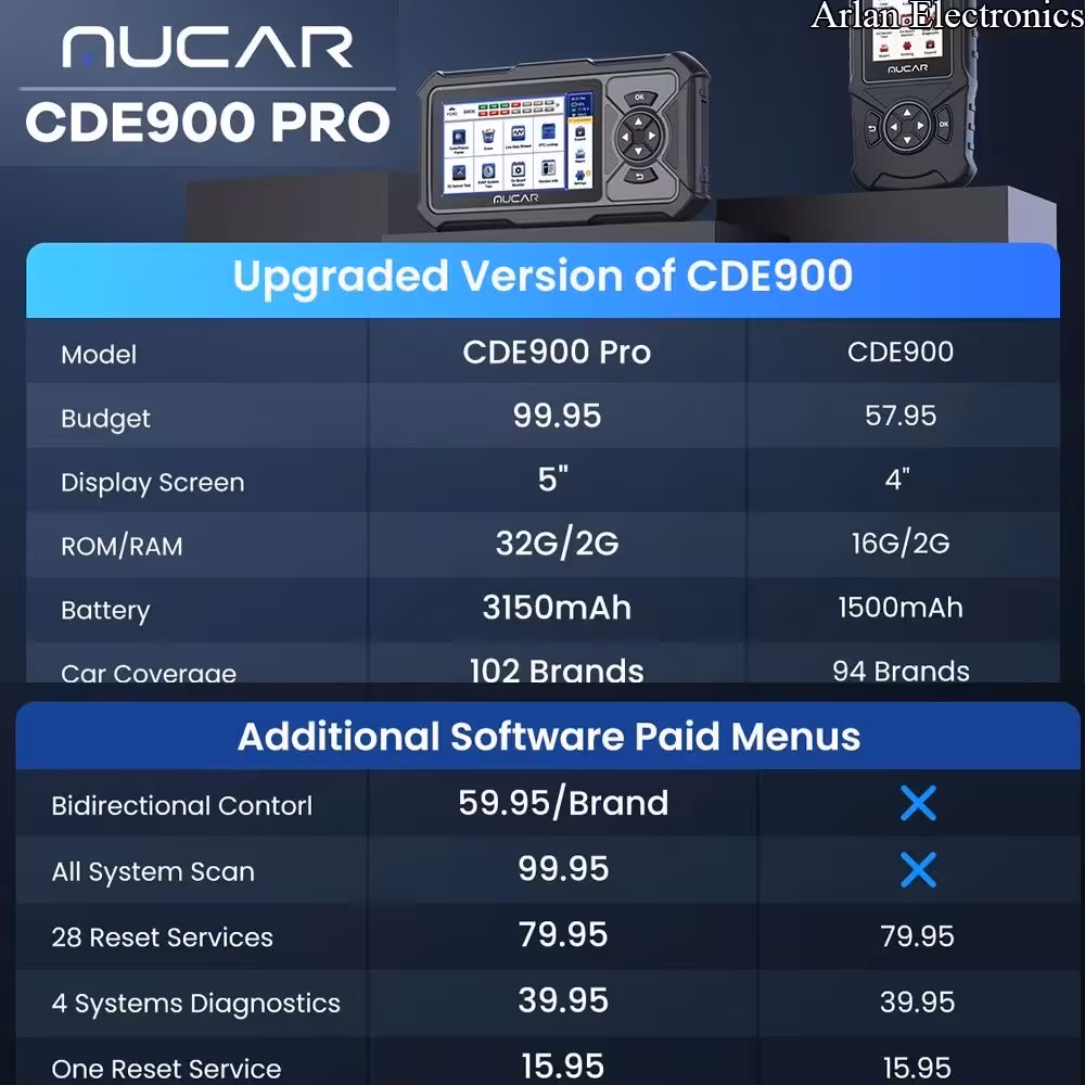 MUCAR мультимарочный автосканер CDE900 Pro (6 / 6)