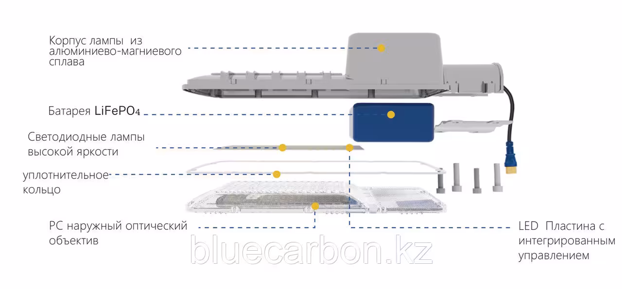 Светильник консольный с солнечной панелью OLJ 2.0-B / 200W (4 / 7)