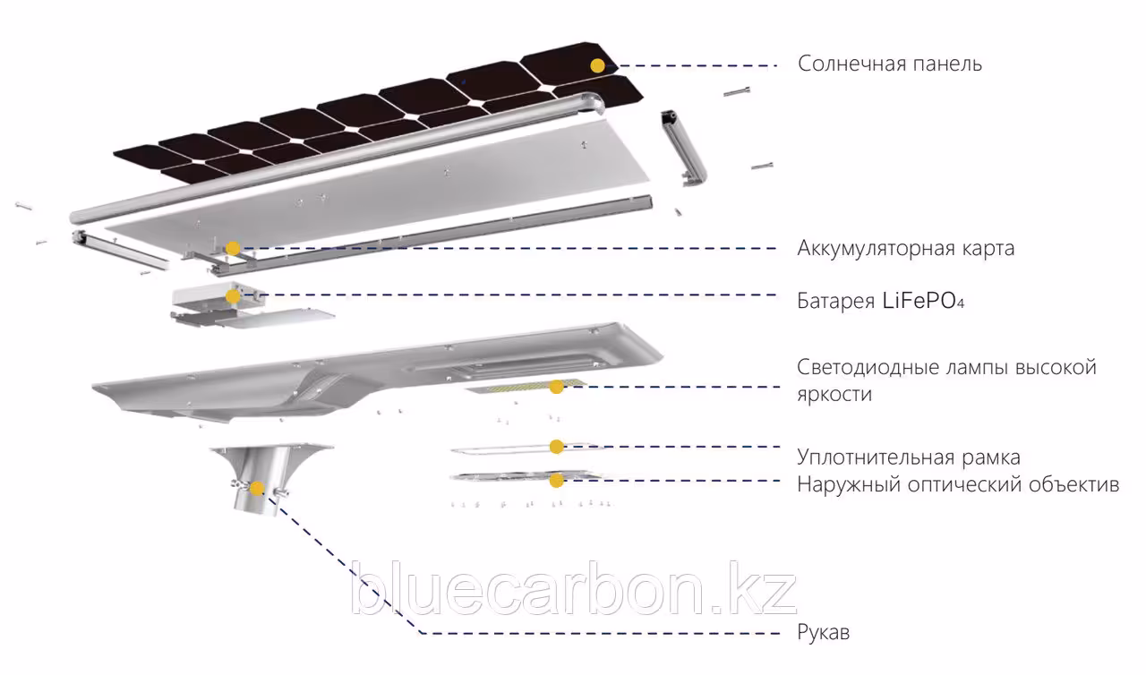 Светильник со встроенной солнечной панелью OLF-80W / 500W (4 / 7)