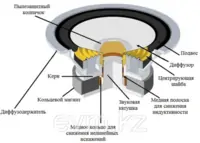 Потолочный сабвуфер APart CMSUB8, 8", 160 Вт
